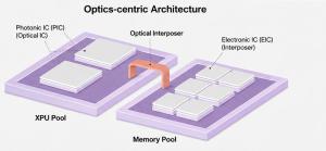 [Insight] Beyond HBM: SK hynix Maps the Next AI Battleground in Optical Interconnects