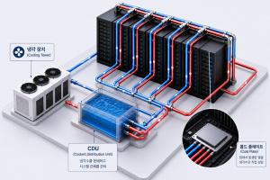 LG CNS, ‘200kW GPU 랙’ 액체냉각으로 잡는다…삼송 데이터센터 AI 인프라 고도화