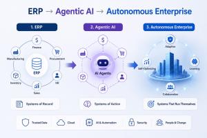 Why SK AX and SAP Are Betting on Agentic AI to Reinvent Enterprise ERP