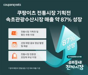 쿠팡이츠, 속초 전통시장 온라인 판로 넓혔다…기획전 매출 87% 증가