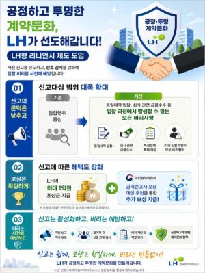 LH, 입찰비리 신고하면 최대 30억원 보상… 금품수수까지 감면