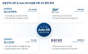포스코이앤씨, 스마트홈으로 전력 수요 낮춘다…더샵 32개 단지서 8,500kWh 절감