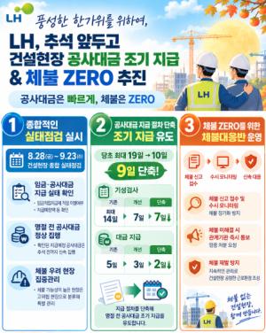 LH, 추석 앞두고 건설현장 공사대금 5916억원 조기 지급