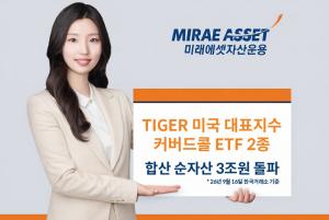 미래에셋 ‘TIGER 미국 대표지수 커버드콜 ETF’ 2종, 순자산 3조원 돌파