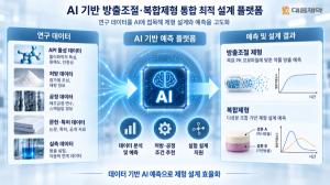 “원하는 약효 입력하면 AI가 알약 설계”… 대웅제약, AI 제형개발 승부수