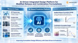 Daewoong Pharmaceutical Expands AI into Drug Formulation Design with $4 Million Government Project