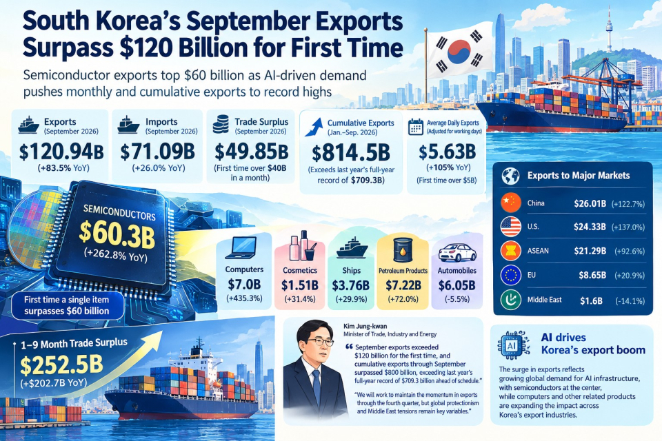 Image/ Korea IT Times