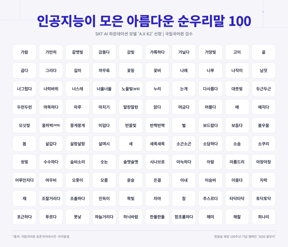 자료/ SKT 제공